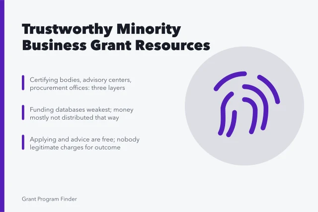 Card listing three trustworthy layers for minority business grant resources. Minority business grants resources worth trusting in 2027