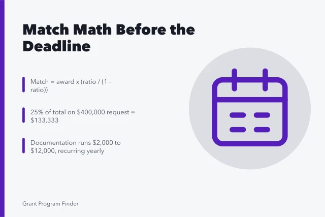 Grant match calculation card showing ratio formula and cost ranges. How to calculate your grant match requirement before the deadline