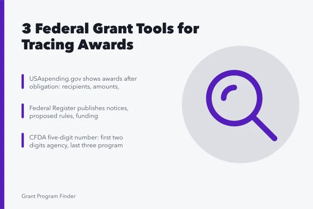 Card listing three federal grant tools for tracing awards and programs. 3 federal grant tools that show where the money actually went