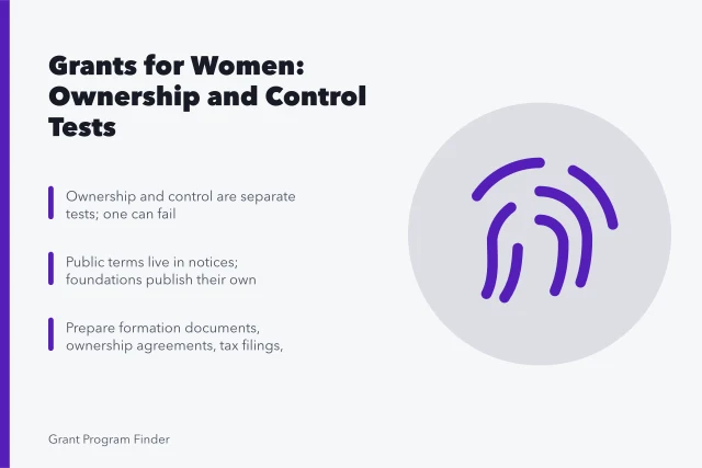 Card on women's grant eligibility: ownership, control, and required documents. The short version of grants for women requirements