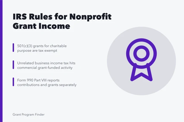 Card explaining IRS grant income rules for 501(c)(3) nonprofits. What IRS rules mean for grant income at small nonprofits