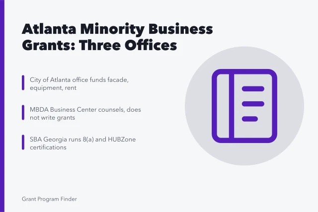 Three offices administer Atlanta minority business grants: City, MBDA, SBA. Why Atlanta minority business grants come from three different offices