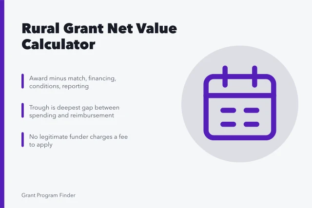 Calculator icon for rural business grant net value. Rural business grant calculator: working out the real award value