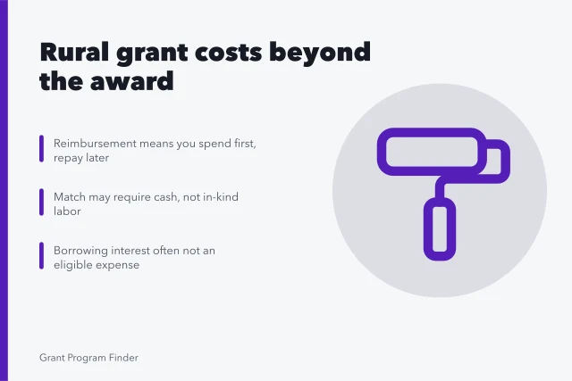 Card listing hidden costs rural grant winners must price before applying. Rural business grant costs: what actually rides on top of the award