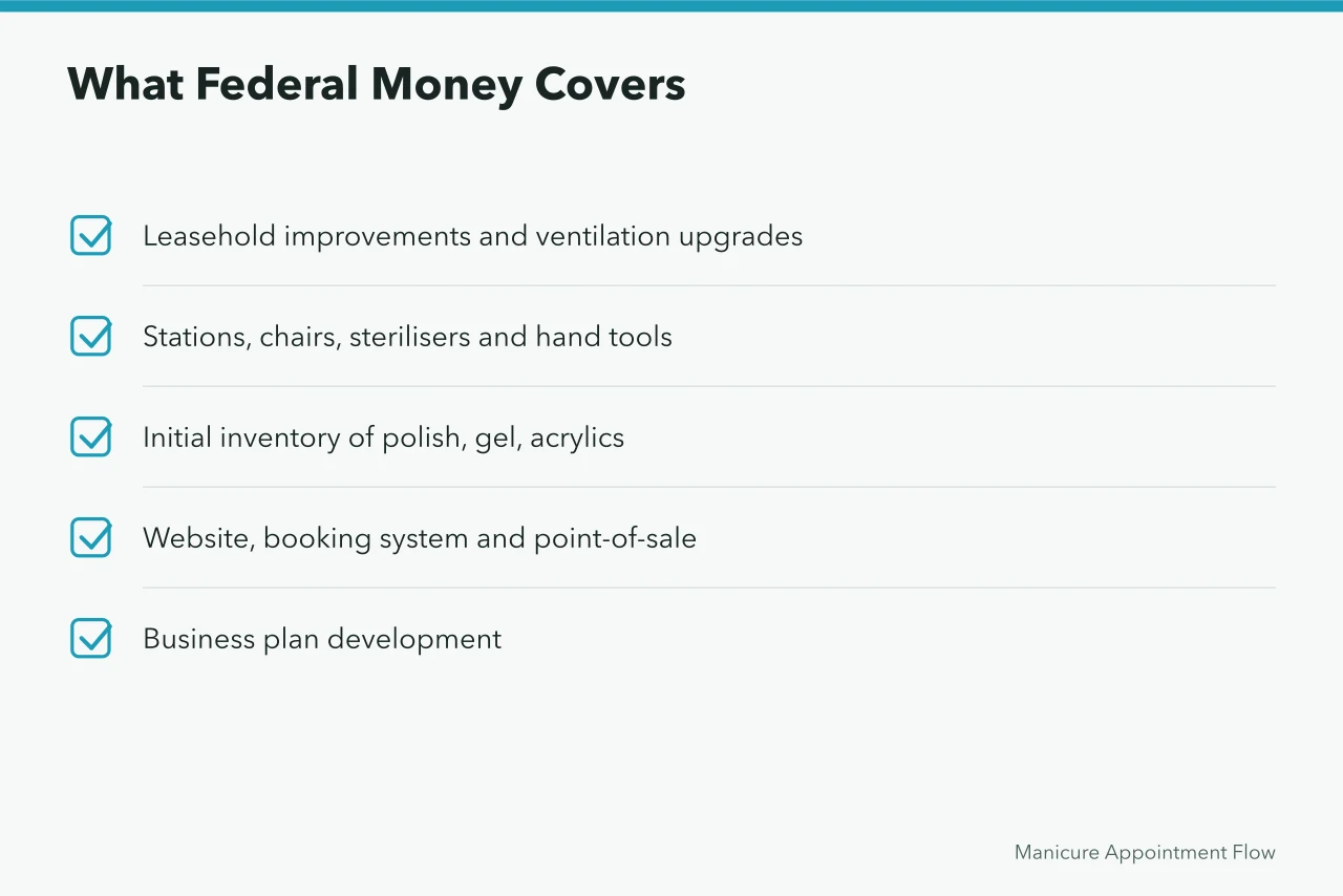 Checklist of costs federal Indigenous business funding typically covers for a salon (Indigenous-owned nail salons in Canada and the funding programs that help)