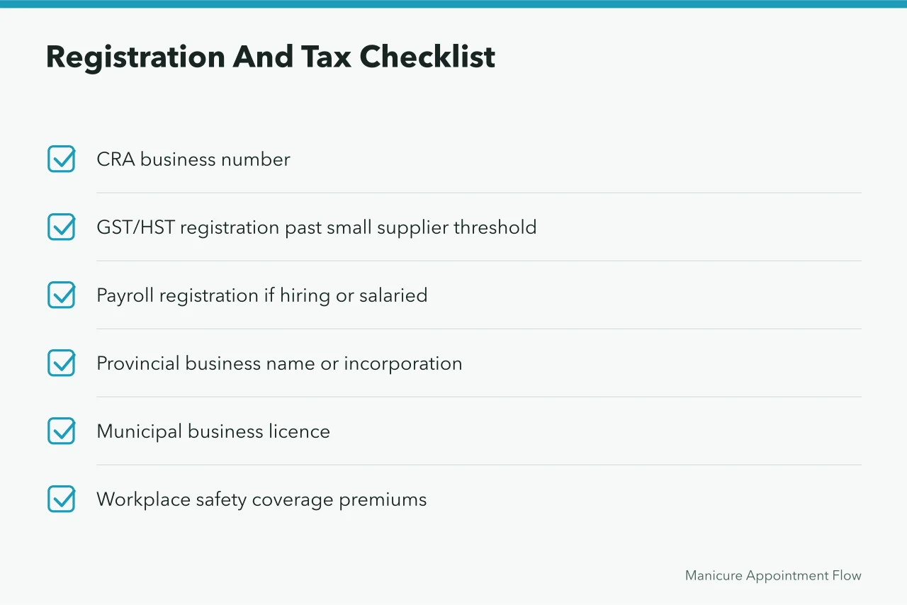 Checklist of federal, provincial and municipal registrations for a new salon (Indigenous-owned nail salons in Canada and the funding programs that help)