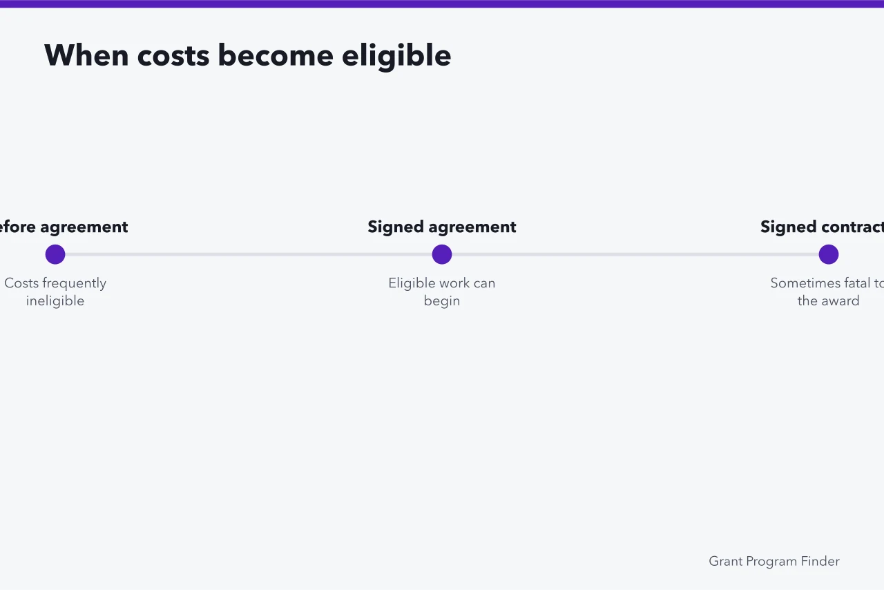 Timeline showing costs incurred before a signed award agreement are ineligible (Nine rural business grant mistakes hiding in the fine print)